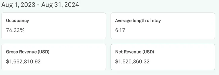 1 Year Revenue 37 Listings